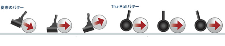 トゥルーロール　パター