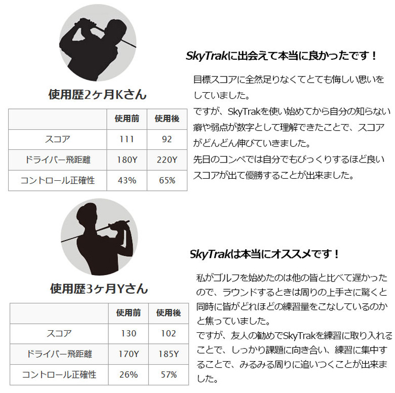  スカイトラック 弾道測定器 
