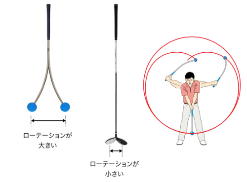 リンクス 練習器