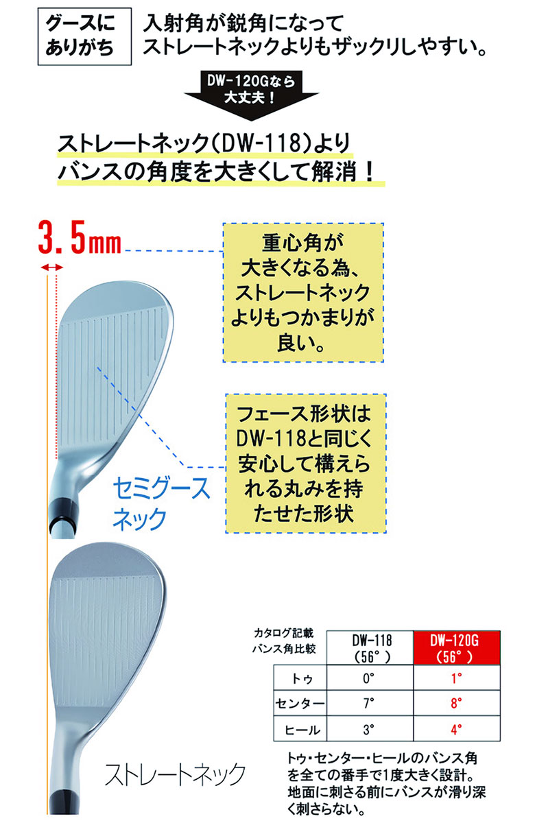 キャスコ ゴルフ ウェッジ