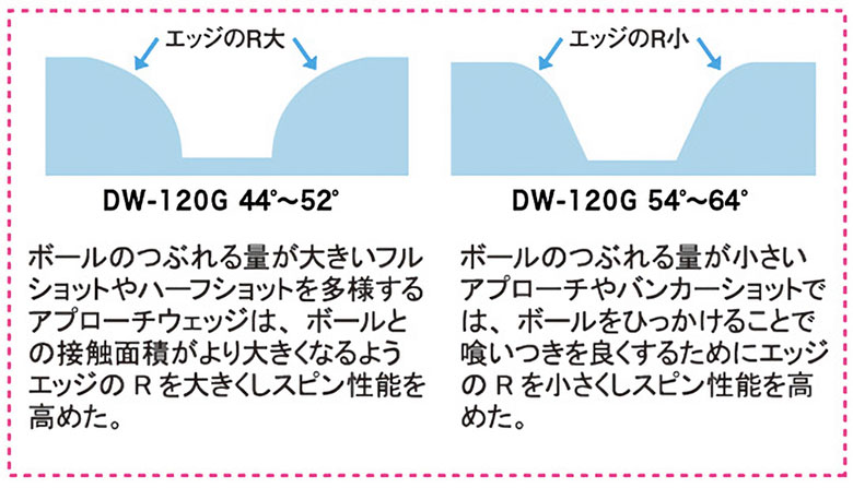 キャスコ ゴルフ ウェッジ