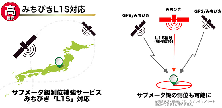 ショットナビ ネオ2HP