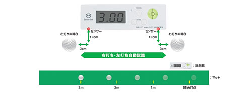 エジソンゴルフ パットナビゲーション