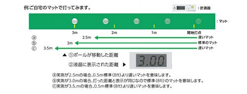 エジソンゴルフ パットナビゲーション