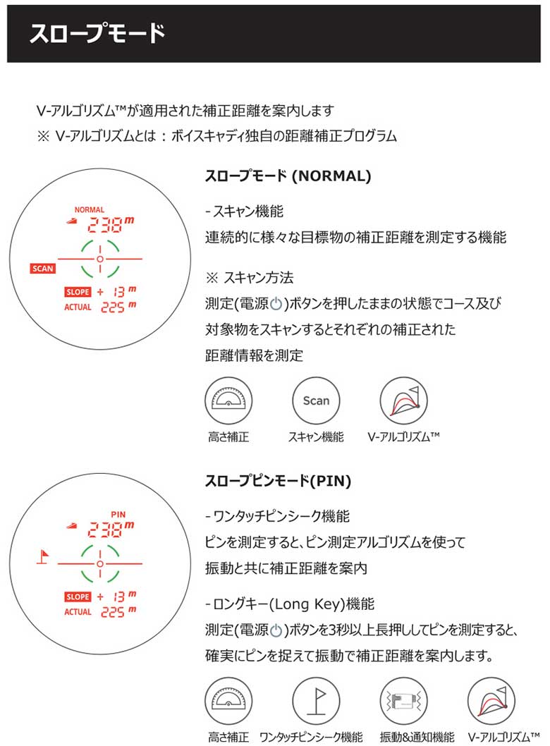 ボイスキャディ　CL18
