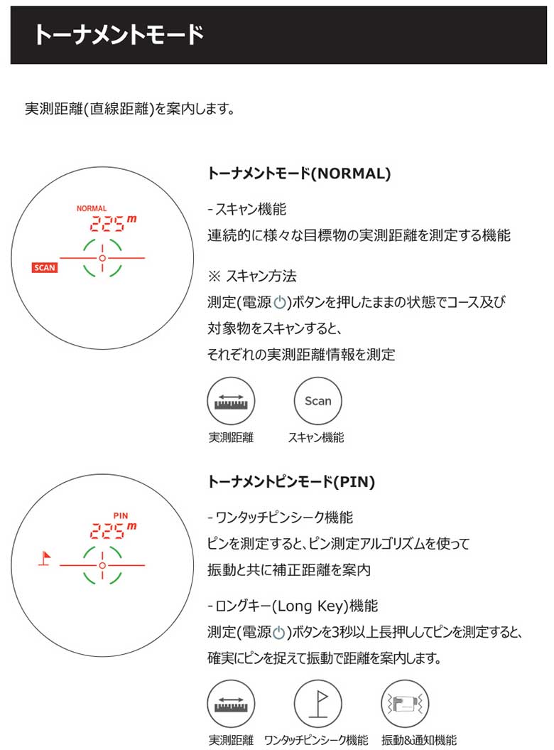 ボイスキャディ　CL19