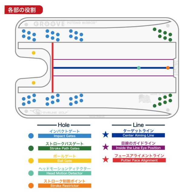 アイライン　パッティングミラー
