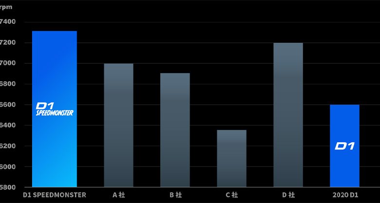 ホンマ　ゴルフボール