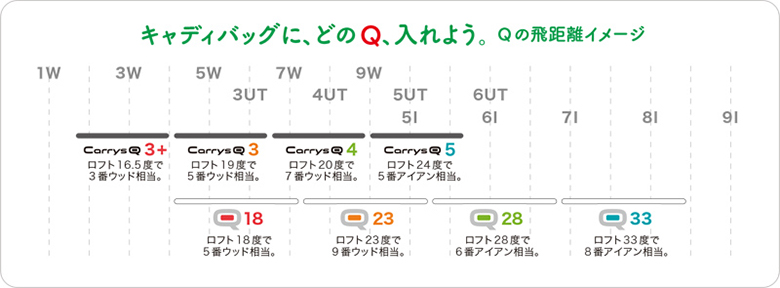 フェアウェイウッド