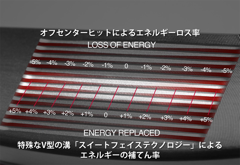 イーブンロール パター