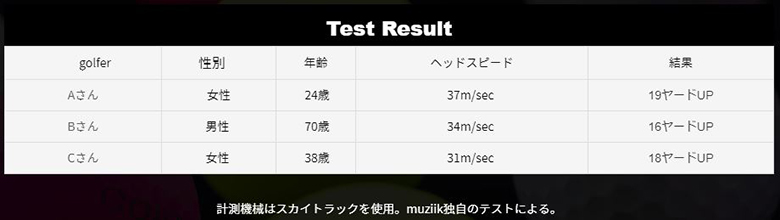 ムジーク　コルテオ