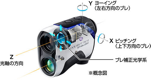 ニコン　距離測定器