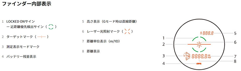 ニコン　距離測定器