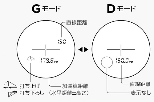 ニコン　距離測定器