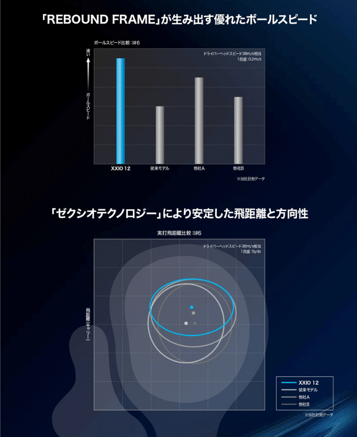 ゼクシオ　アイアン