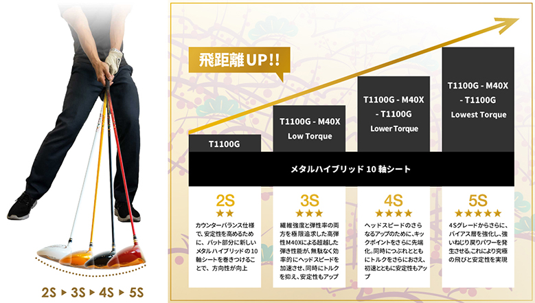 ホンマ　ユーティリティー