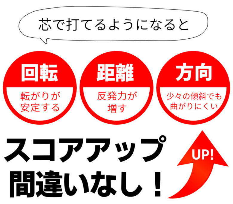 芯打ちクン　スイング練習器具