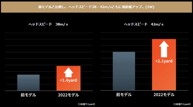 ホンマ　ボール