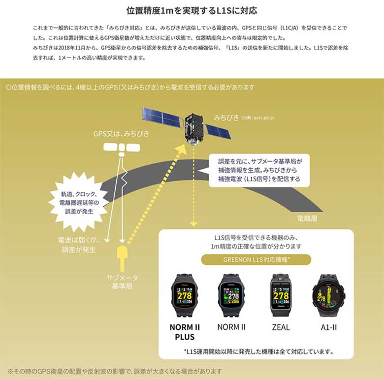 グリーンオン　ゴルフ用距離測定器