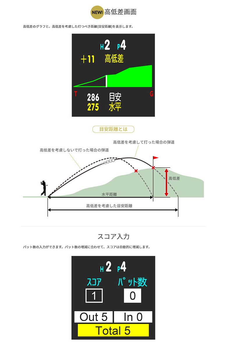 グリーンオン　ゴルフ用距離測定器