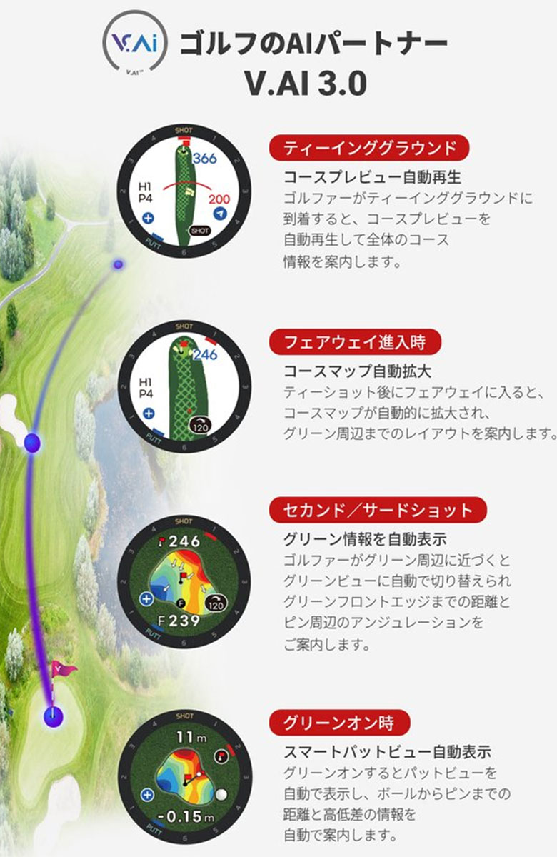 ボイスキャディ　距離測定器