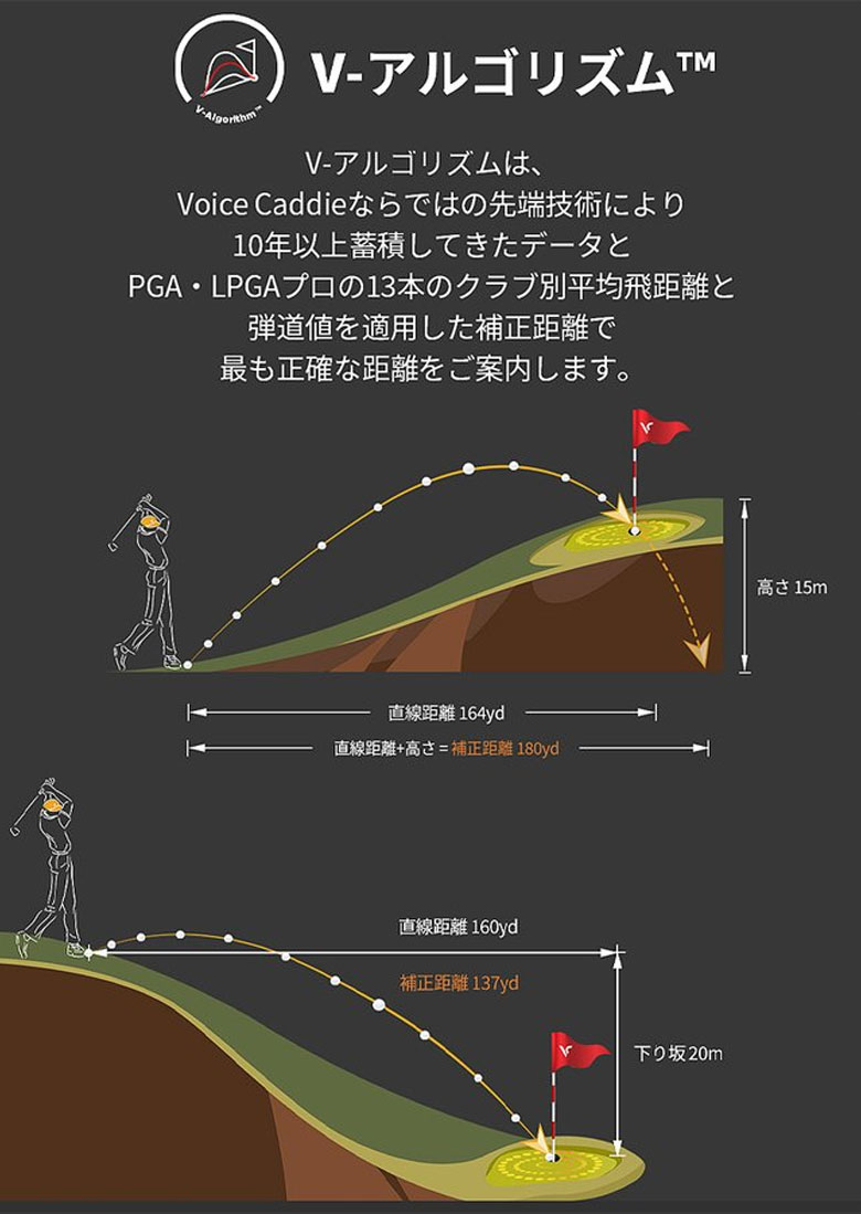 ボイスキャディ　距離測定器