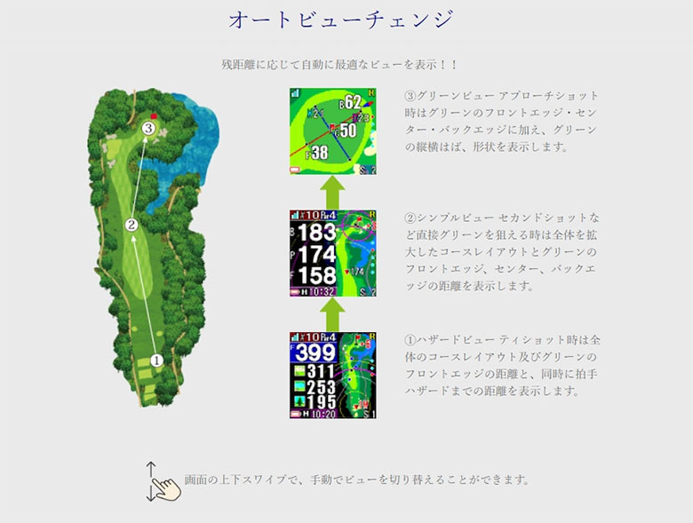 ショットナビ　距離測定器