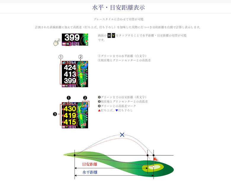 ショットナビ　距離測定器
