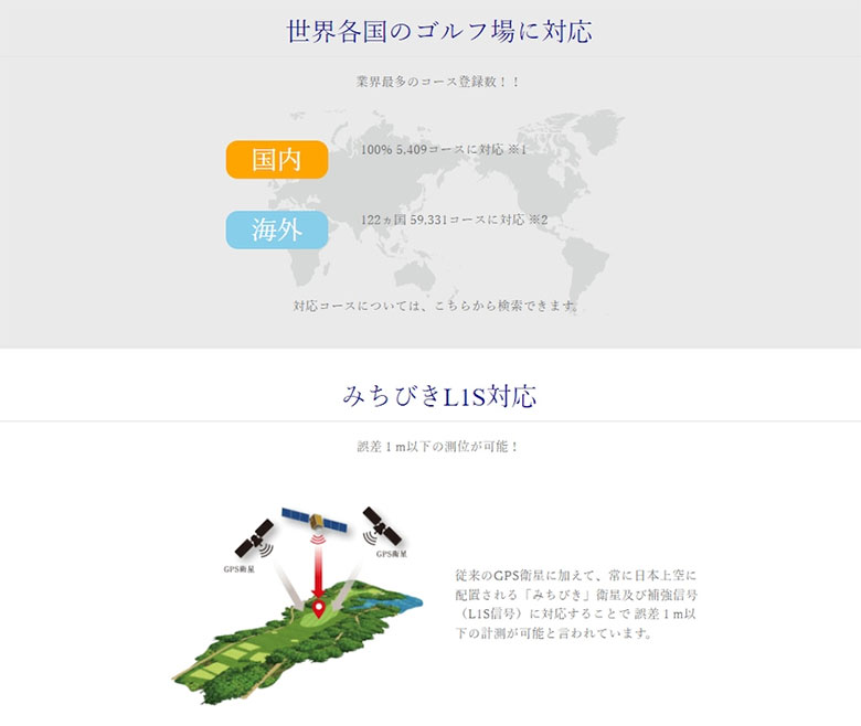 ショットナビ　距離測定器