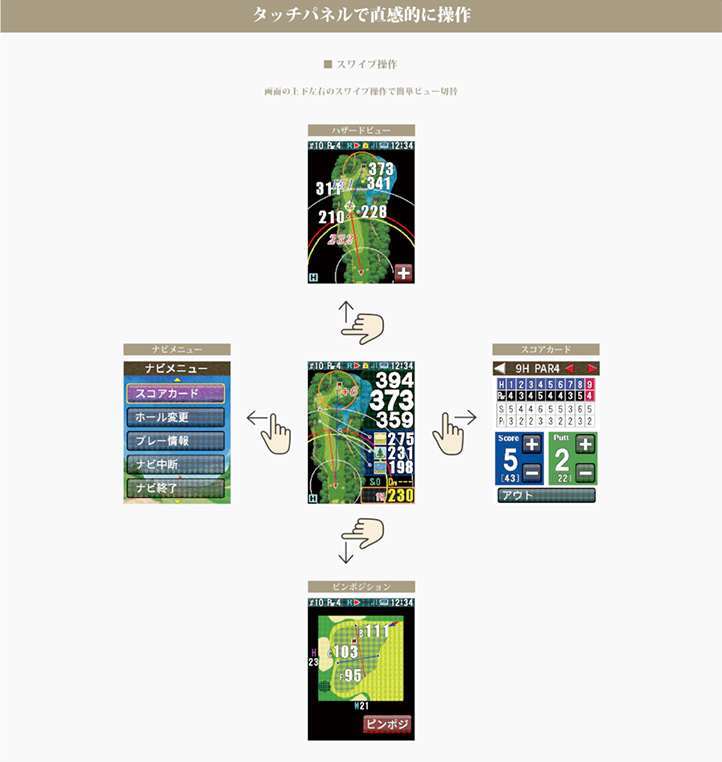 ショットナビ　Granz