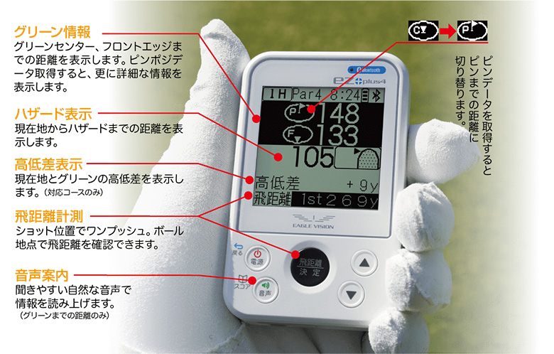 イーグルビジョン　GPSナビ