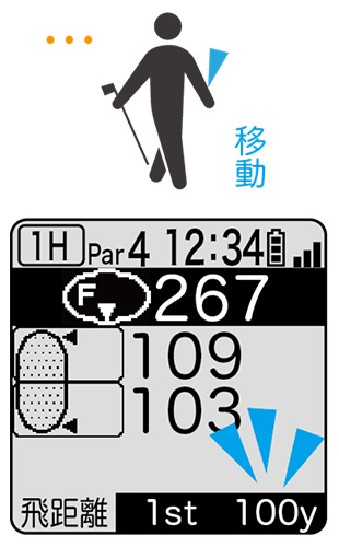 イーグルビジョン　GPSナビ