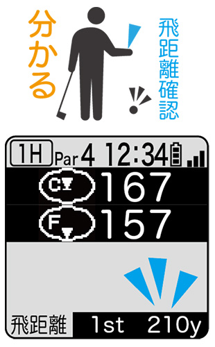 イーグルビジョン　GPSナビ