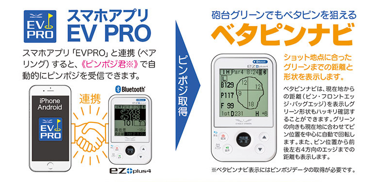 イーグルビジョン　GPSナビ