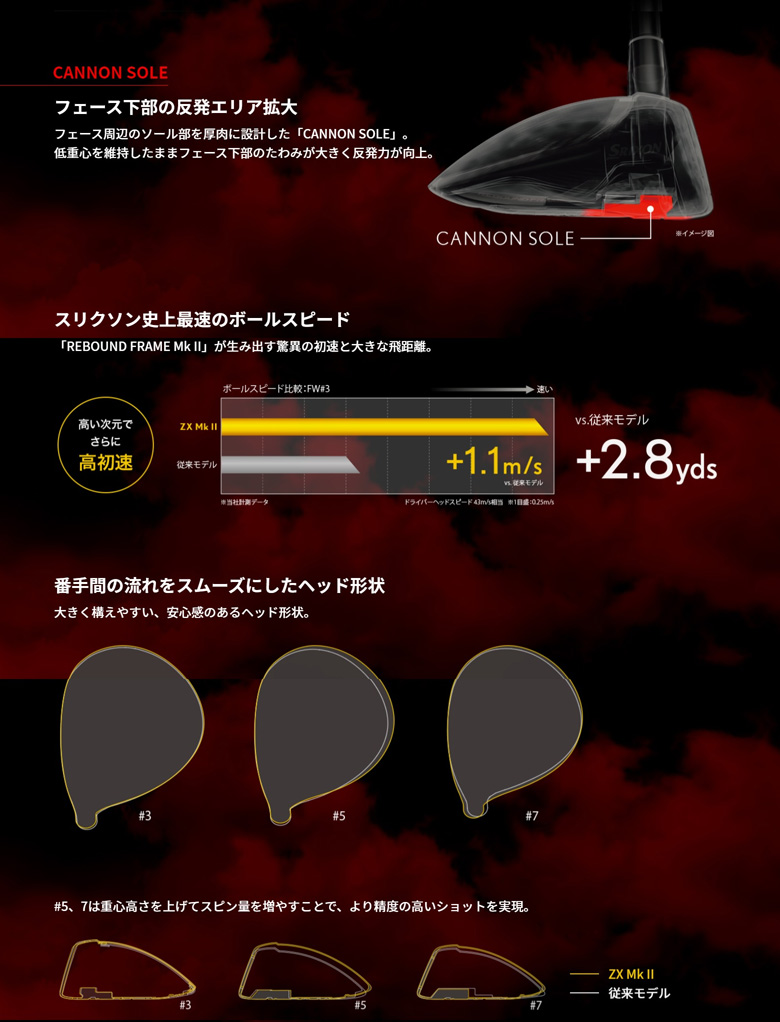 スリクソン　フェアウェイウッド