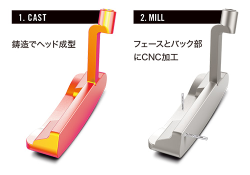 クリーブランド　パター