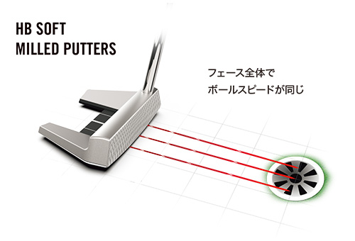 クリーブランド　パター