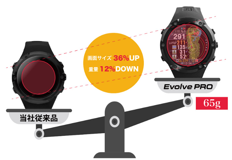 ショットナビ 腕時計型 GPSナビ