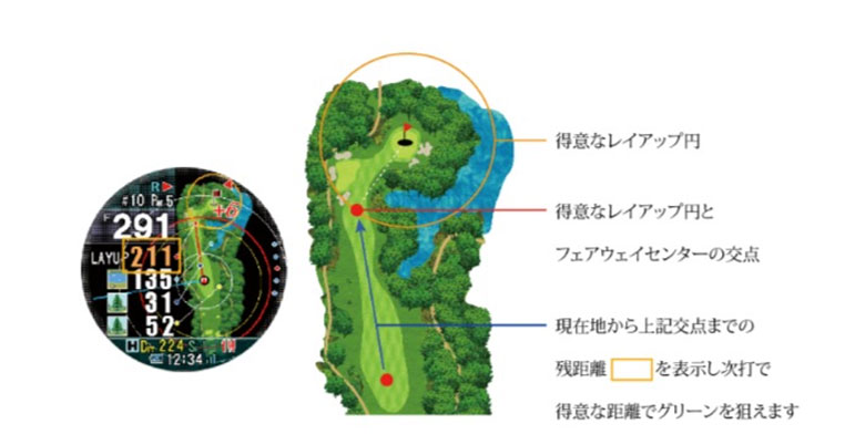 ショットナビ 腕時計型 GPSナビ