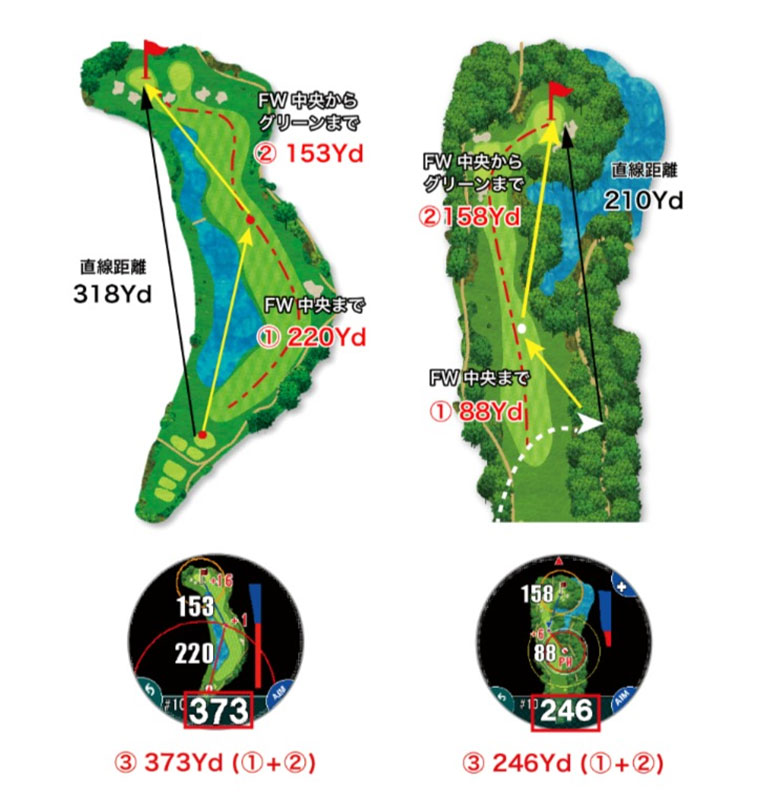 ショットナビ 腕時計型 GPSナビ
