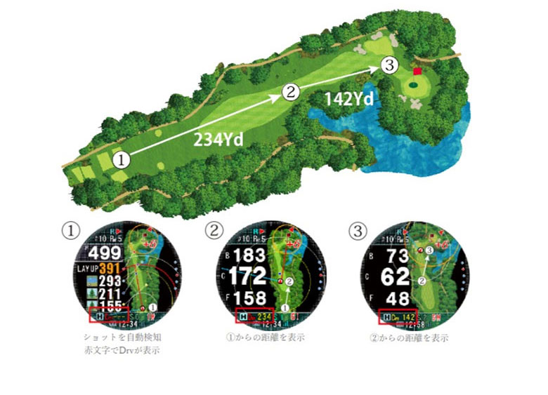 ショットナビ 腕時計型 GPSナビ