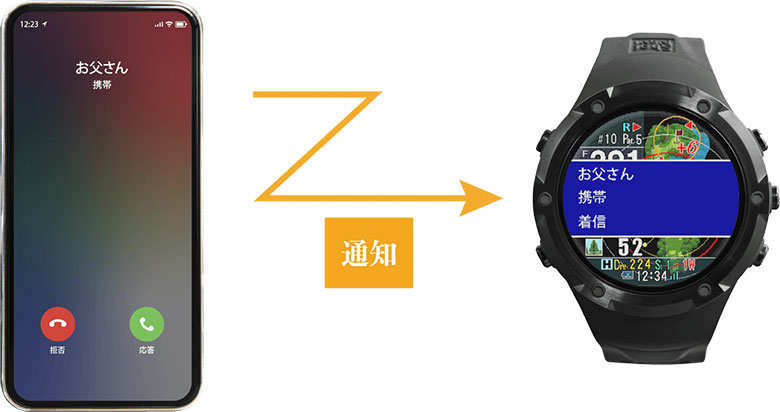 ショットナビ 腕時計型 GPSナビ