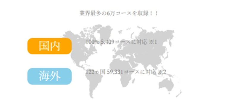 ショットナビ 腕時計型 GPSナビ