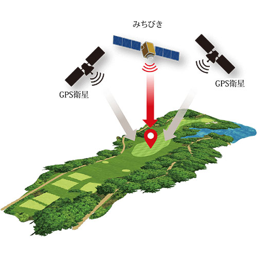 ショットナビ 腕時計型 GPSナビ