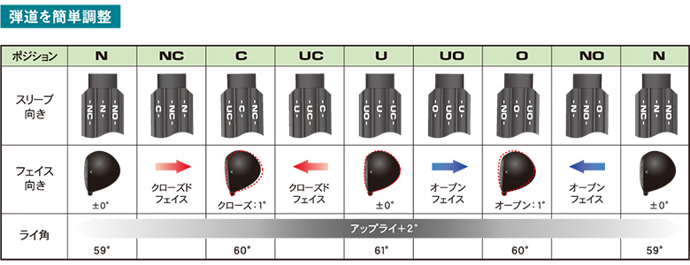 マルマン　ドライバー