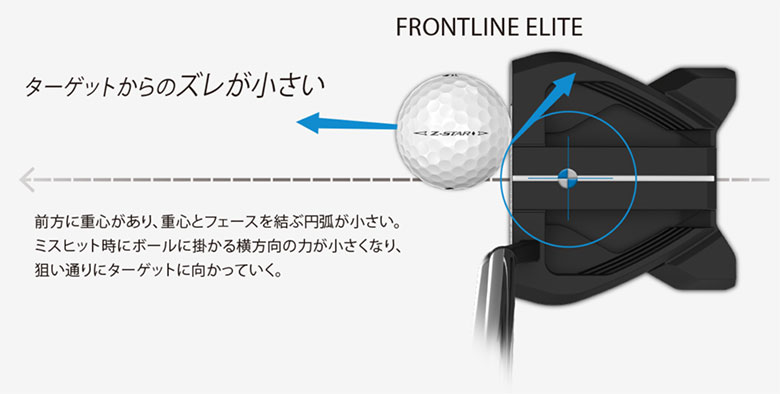 クリーブランド　パター