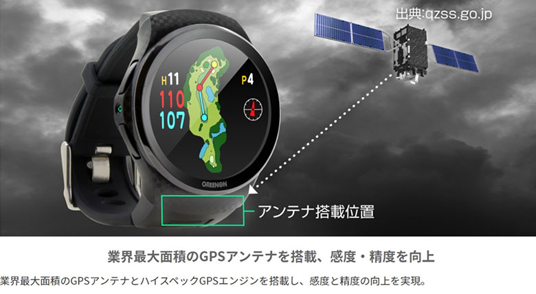 グリーンオン　距離測定器