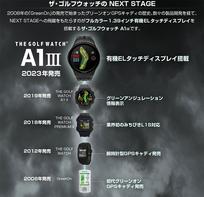 グリーンオン　距離測定器