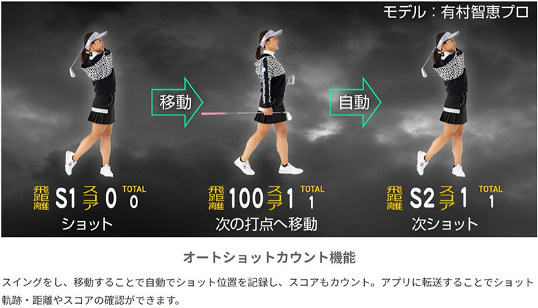 グリーンオン　距離測定器