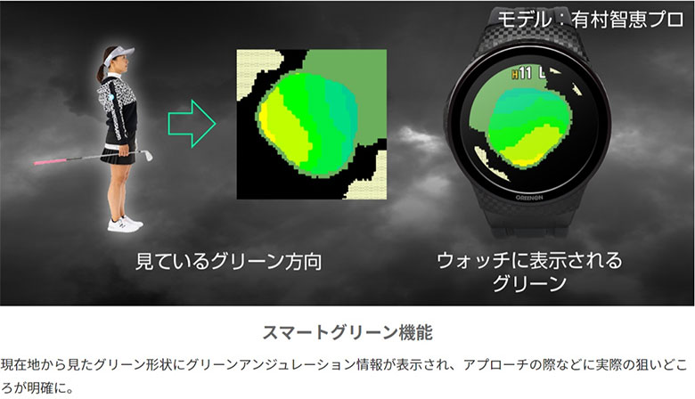 グリーンオン　距離測定器